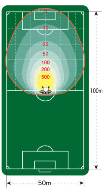 サッカーコート使用例